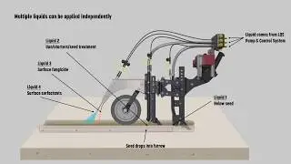 Multiple liquids - one pass application