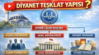 Dİyanet İsleri Teşkilat Yapısı 2025  #diyanet #ihtisas #mülakat