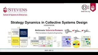 Strategy Dynamics in Collective Systems Design