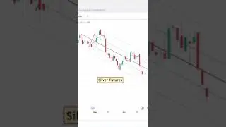 🥈 Silver Futures MARKET ANALYSIS #shorts