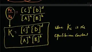 Chemical equilibrium and Equilibrium constant with solved questions #equilibrium #chemistry 