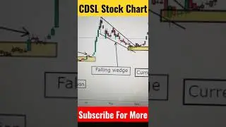 CDSL Stock Chart pattern For Beginners | #shorts