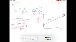 Intro Econ: The Consumption Function