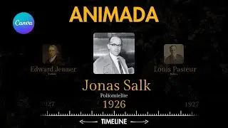Como criar LINHA DO TEMPO ANIMADA no canva