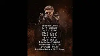 Jailer DAY 6 total Worldwide Box office collection 🤩 | #jailer #south #boxofficecollection