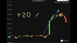 Altcoin Explosion.COTI (COTI)  +   20  %.-crypto explode today-COIN  on MASSIVE NEWS