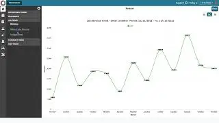How to track revenue from lab module?