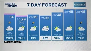 13Weather morning forecast | Wednesday, Dec. 31, 2025