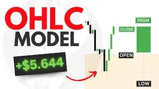 The OHLC Model (Daily Bias Mastery) - ICT Concepts