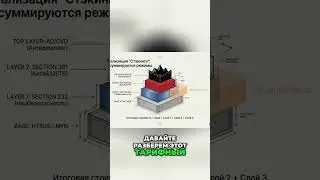 #8 Тарифный пирог США  разбираем HS код и МФН