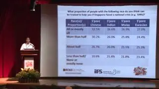 [Indicators of Racial & Religious Harmony Forum] - Presentation by Dr Mathew Mathews (2/5)