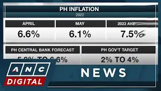 PH inflation eases for fourth straight month to 6.1% | ANC