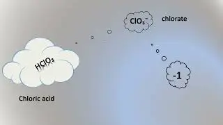 #Grade 10#chemistry# Chapter 4# Acid & Acid Radicals