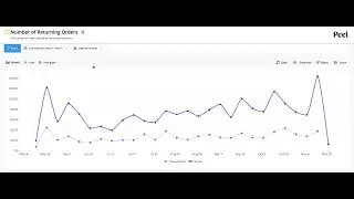 Lets measure Returning Customers