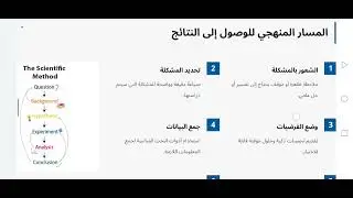 تغطية شاملة لمناهج البحث العلمي