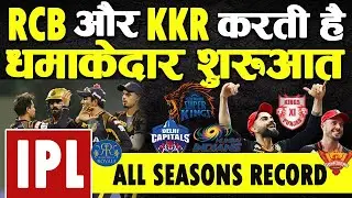 IPL 2020 Records | All Teams Winner Record in IPL All Seasons from 2008 to 2020 | CSK RCB MI KKR SRH