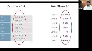 eXp RevShare 2.0