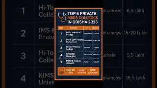 Top 5 Private Medical Colleges in Odisha 2025 | Fees, Seats & NEET UG Counselling