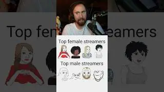 Top Female and Top Male Streamers