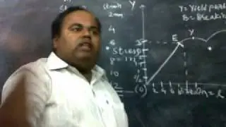 Elasticity: Behaviour of wire under increasing load 1 of 2.mp4
