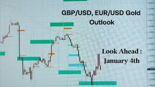GBP/USD, EUR/USD, Gold outlook: 4th January look ahead