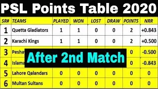 PSL points table 2020 after 2nd Match_points table of psl 2020_KK vs PZ_Pakistan Super League 2020