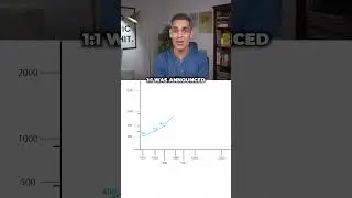 What if you invested 10,000 INR in ITC's IPO? | Ankur Warikoo #shorts