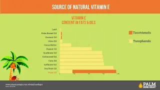 Palm Done Right | Palm Oil & Health