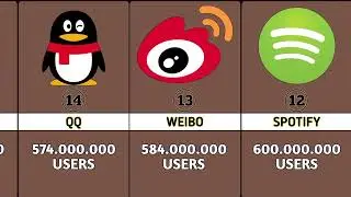 Top 30 Most Popular Apps in the World by User 2025