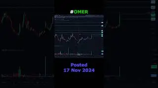 17 Nov 2024 #OMER #candlestickanalysis #trading #canprotocol