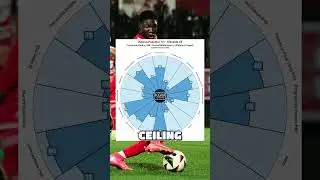 Ridwan Popoola to Aberdeen or Celtic? #football #scottishfootball #aberdeen #celtic