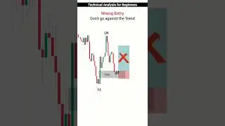 Technical Analysis for Beginners: Best Technical Trading Strategy