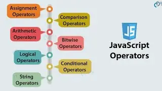 Operator & Operand In Javascript 🔥| Javascript Tutorial #08 | Web Development Course In Hindi