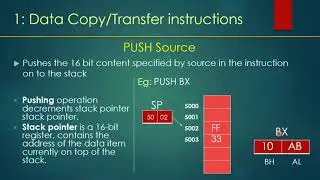 Instruction set of microprocessor 8086 part 1