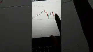 banknifty daily chart analysis for  next week #trading #shorts #banknifty