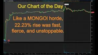 Trading Dec 2 Profitable the Safe Way, but Profitable