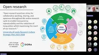 NIHR Leeds BRC Seminar Series 2025 2026  Intro to Open Access & Open Research for NIHR Researchers