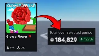 How Much MONEY Does My VIRAL Roblox Game Make?