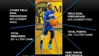 Kerrice Watson #11 2016 PG/SG (2nd Half Highlights 2014-2015 Season)  Arlington, TN