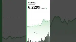 Buy UNIUSD🦄..🚀🚀🚀🚀