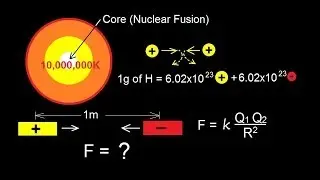 Astronomy - The Sun (4 of 16) Electrostatic Repulsion