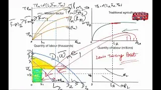 Is the Lewis Model the KEY to Unlocking Rapid Economic Development