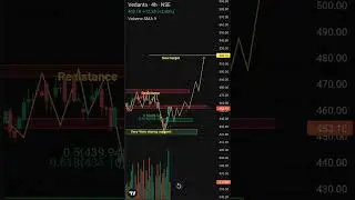Vedanta limited today analysis in #stock #market #trading 🔥🔥🔥🔥