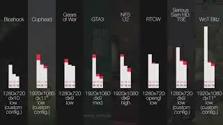 Intel GMA X4500 HD Custom Driver