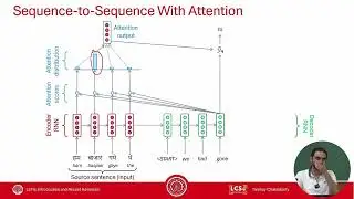 Lecture-14:Introduction to Large Language Models #ch30 #swayamprabha