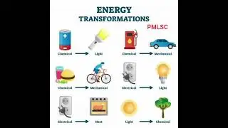Energy Transformation  - PMLSC