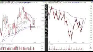 Stock Market & Crypto Analysis May 5 2023 Alphatrends Anchored VWAP