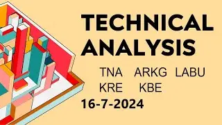 Technical Analysis #TNA #ARKG #LABU #KRE #KBE