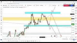 AUD/CHF Full Analysis And Many Setups Available In this Video