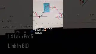 Finnifty Scalping Strategy learn with us #trending #banknifty #trading #finnifty #nifty #viral